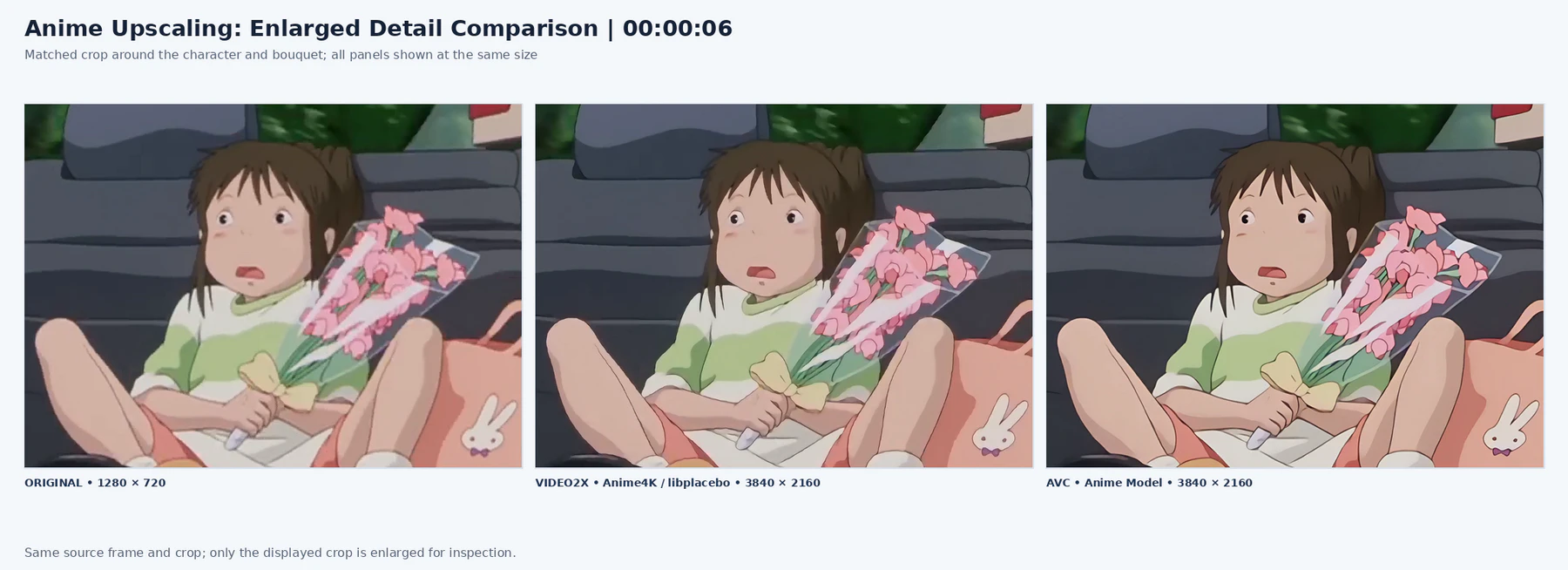anime video upscaling comparison between video2x and any video converter ultimate